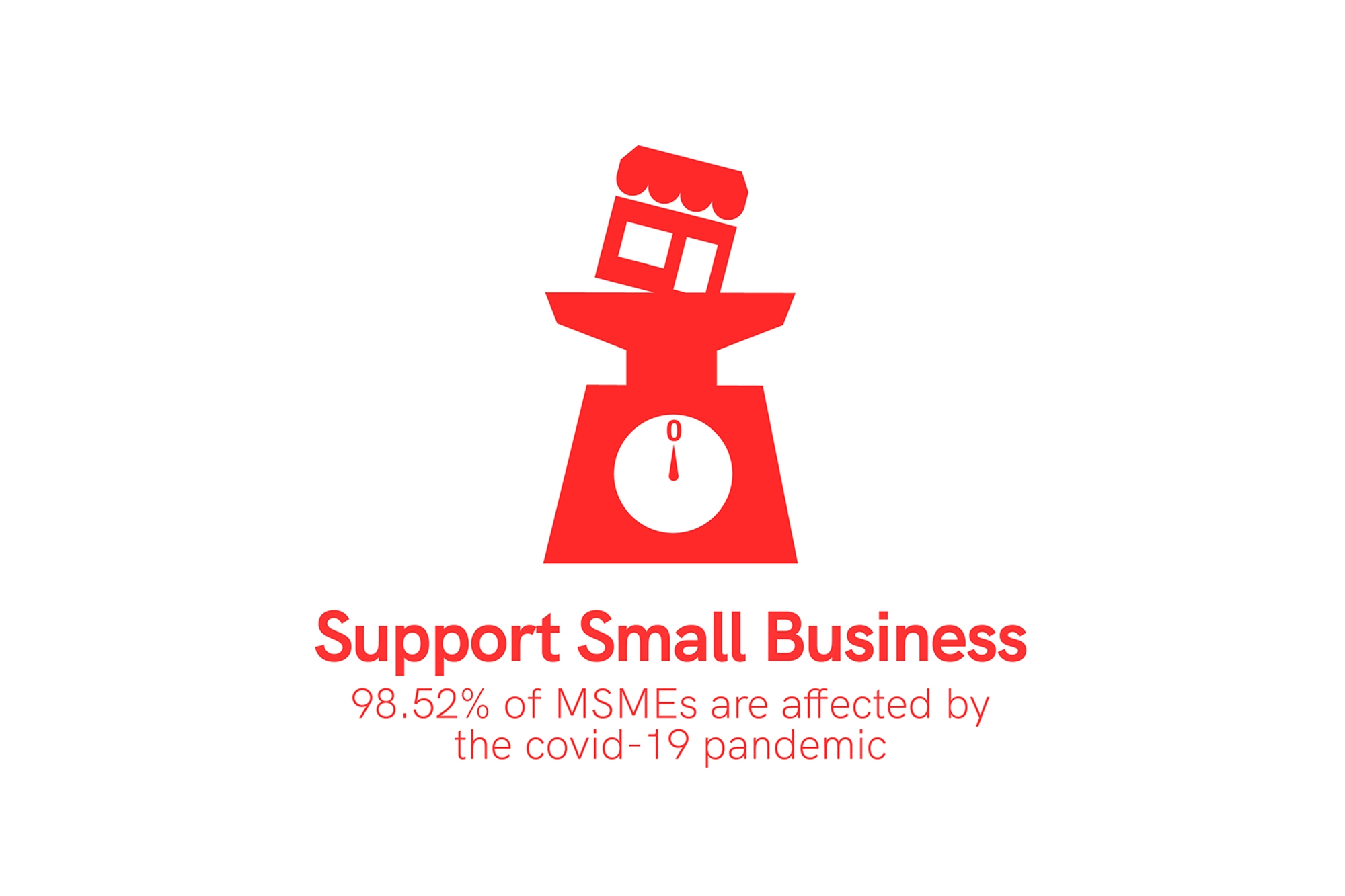 98.52% of MSMEs are affected by the covid-19 pandemic